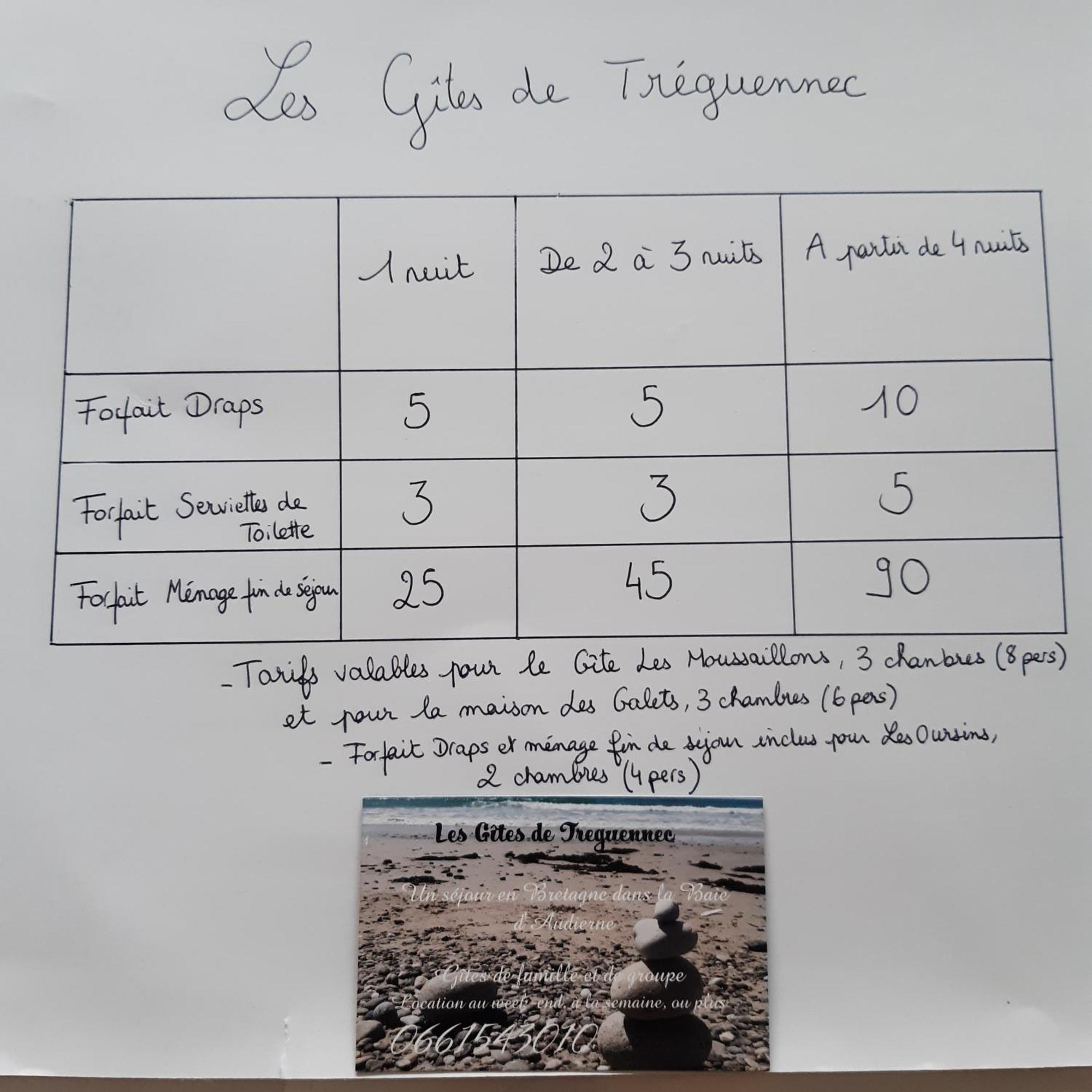 Les Gites De Treguennec Ngoại thất bức ảnh